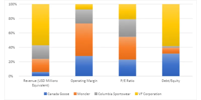 Peer / Competitor Comparison